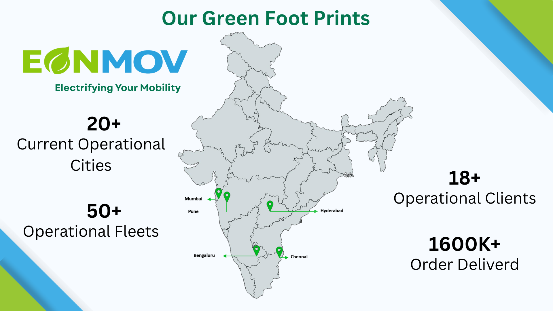 Eonmov Fleet